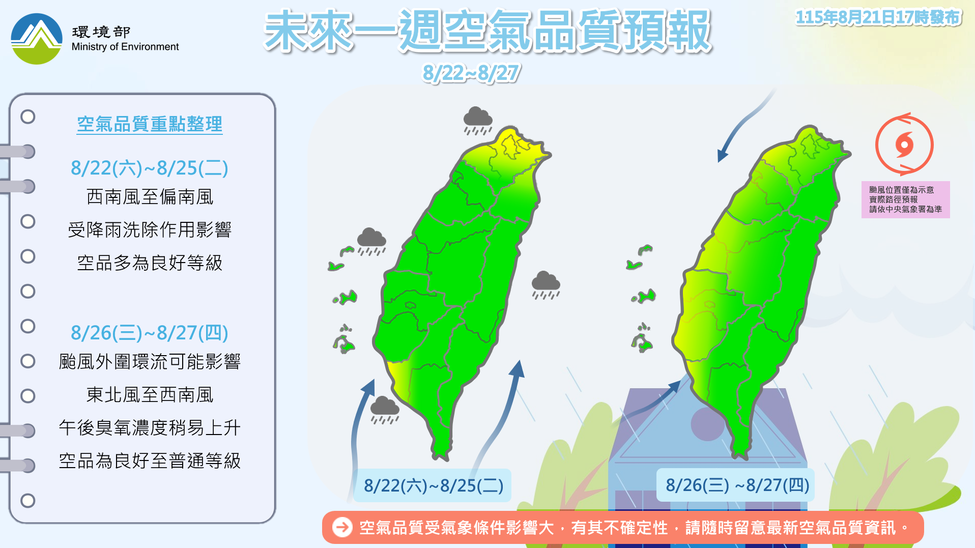 115年8月22日至8月27日空氣品質預報